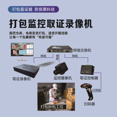 打包监控录像机